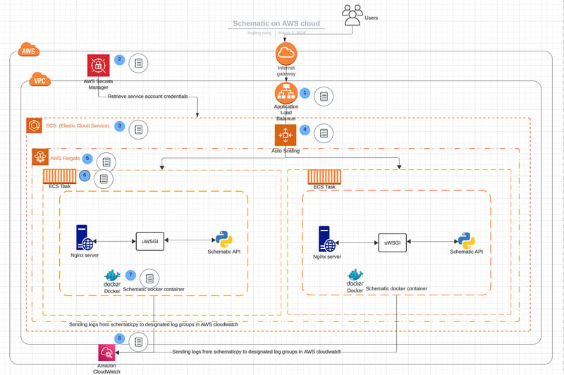 Debugging on AWS Cloud: How to solve the dreaded "504 gateway timeout ...
